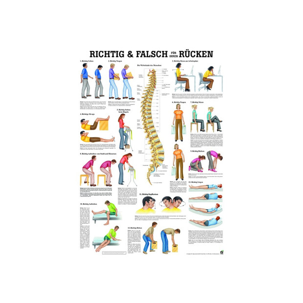 Richtig und Falsch 24x34cm