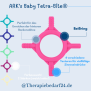 ARK Baby Tetra-Bite Beißring