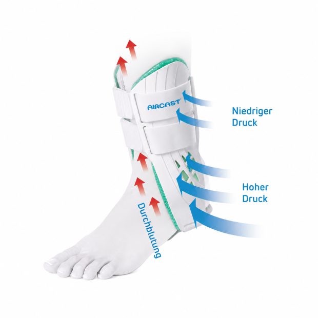 Aircast Stirrup Abbildung