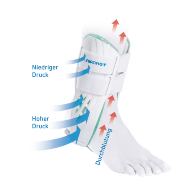 Aircast Stirrup Abbildung