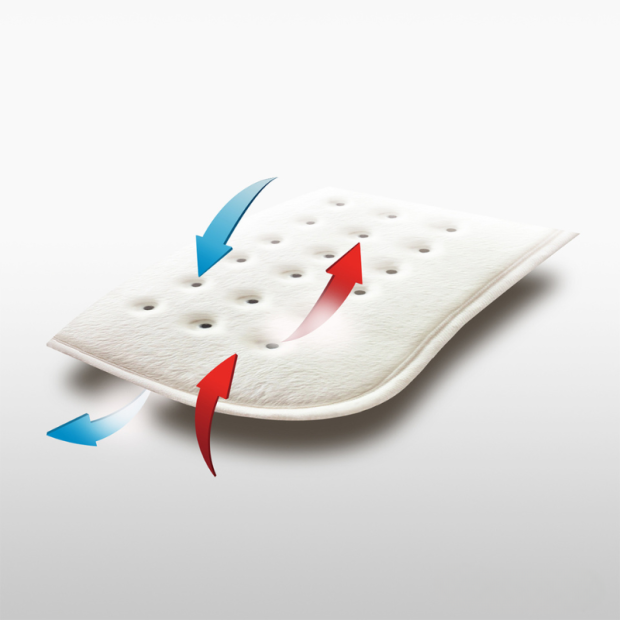 Abbildung 2: Darstellung der Luftzirkulation durch 4D DWF-Technologie