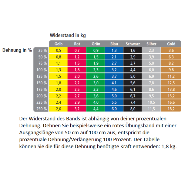 Abbildung 2: Anwendung: Mann trainiert stehend mit grünem Band